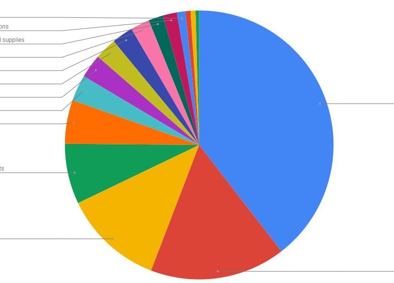 Monthly Budget Update | September 2020