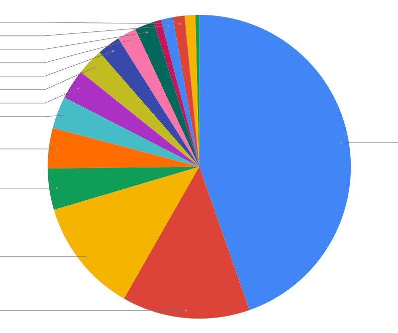 Monthly Budget Update | October 2020