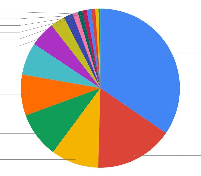 Monthly Budget Update | November 2020