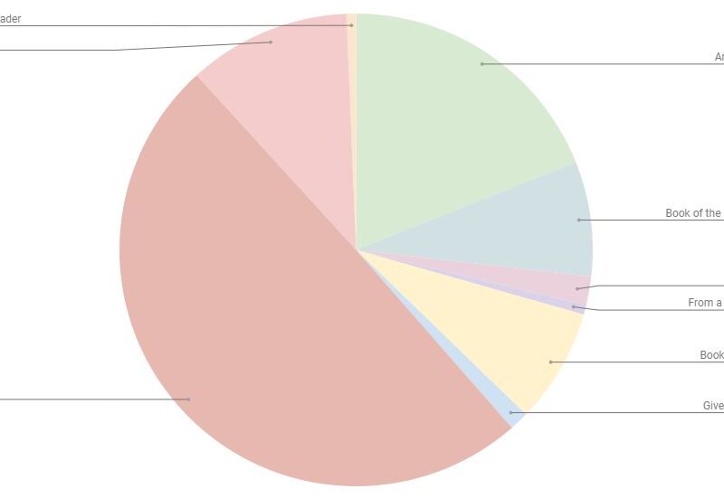 Best of 2020 | Reading Stats