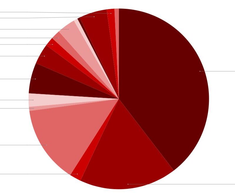 Quarterly Budget Recap | Q2 of 2021