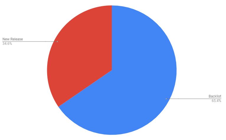 Best of 2021 | Reading Stats