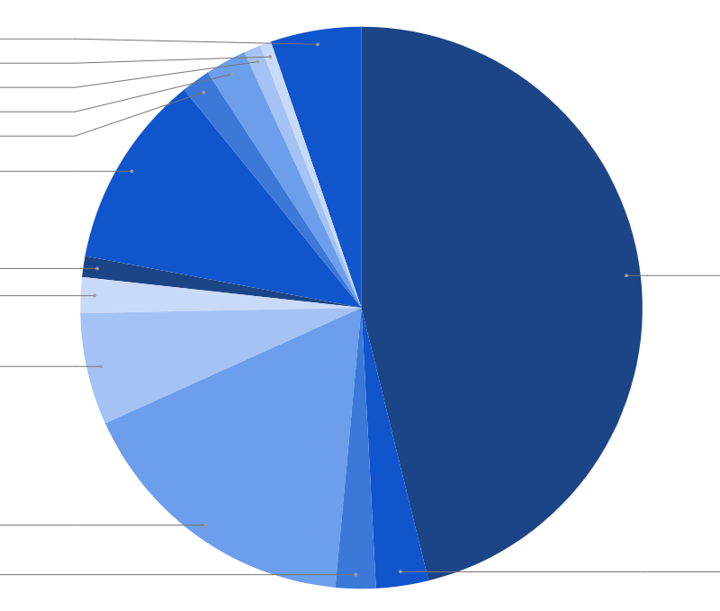 What I Spent | June 2024