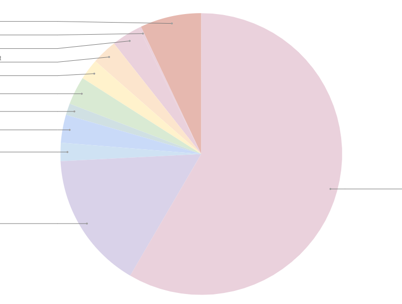 What I Spent | July 2024