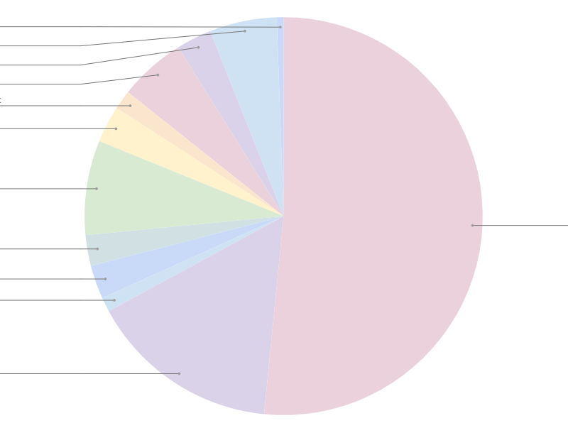 What I Spent | August 2024