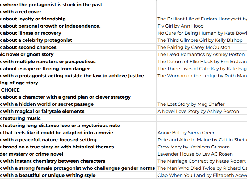 2025 Goals | Q2 Review