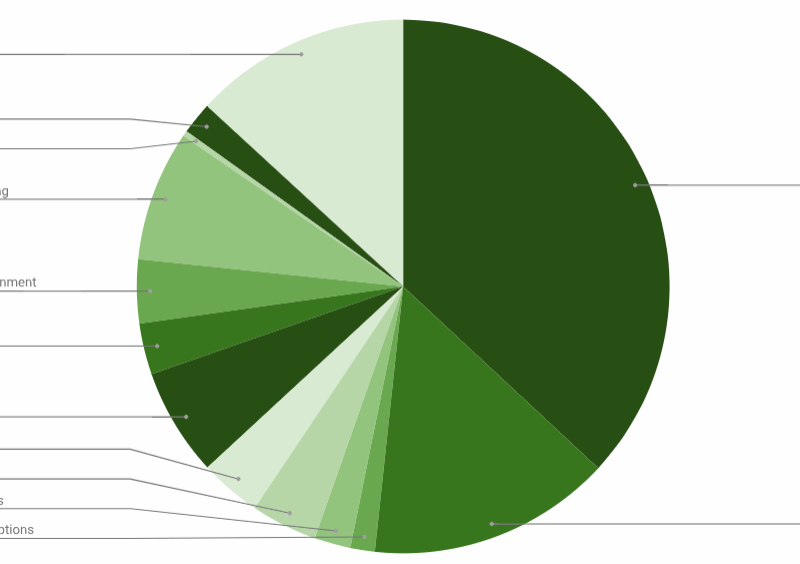 Monthly Spending Report | July 2025