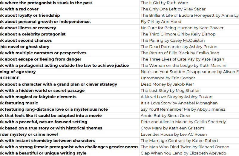 Best of 2025 | Wrapping Up My 2025 Goals