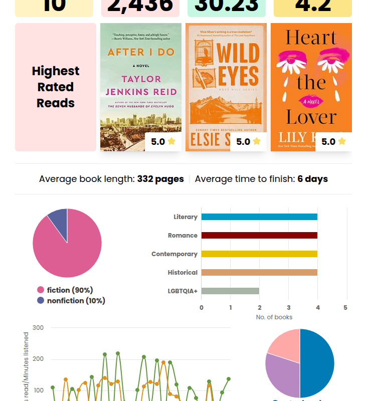 February Reading Wrap-Up