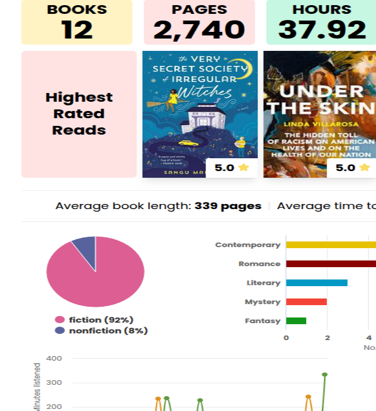 March Reading Wrap-Up