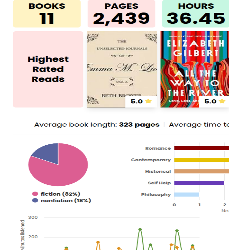June Reading Wrap-Up